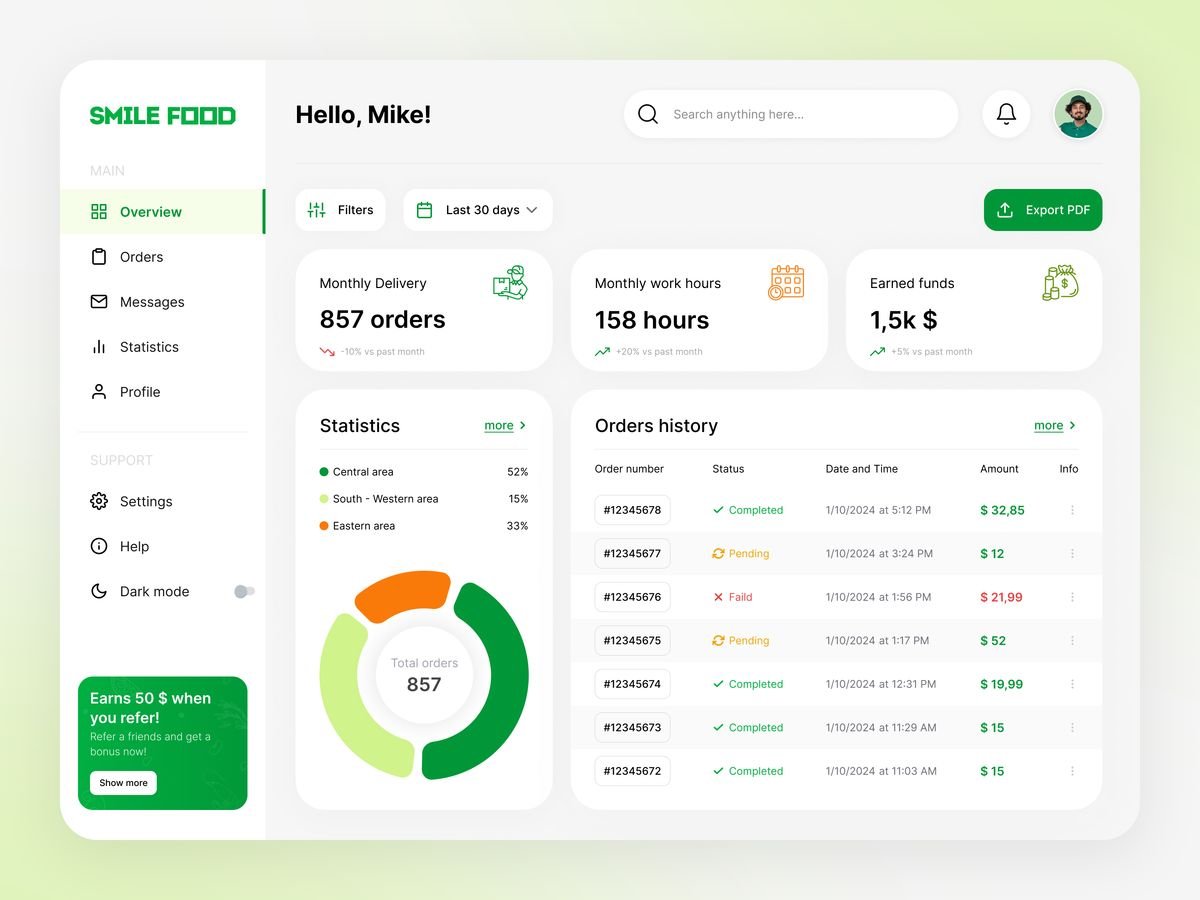 Business dashboard and CRM development